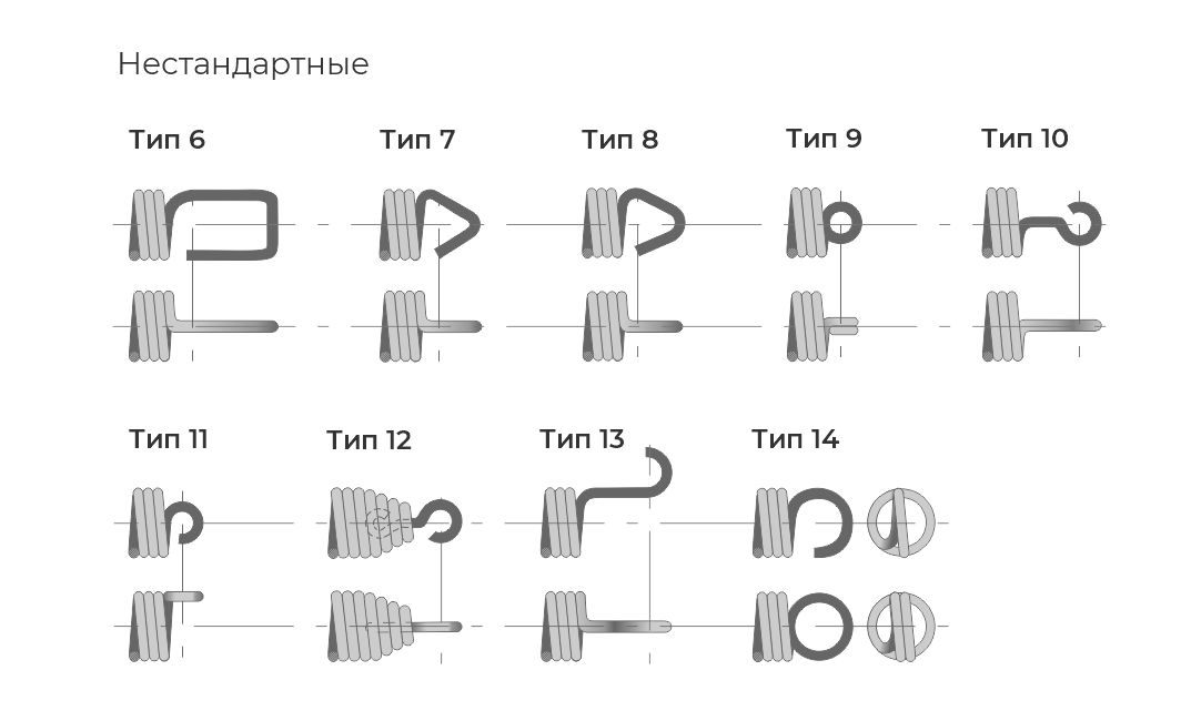 Нестандартные зацепы